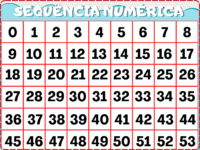 Sequência numérica