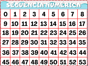 Sequência numérica